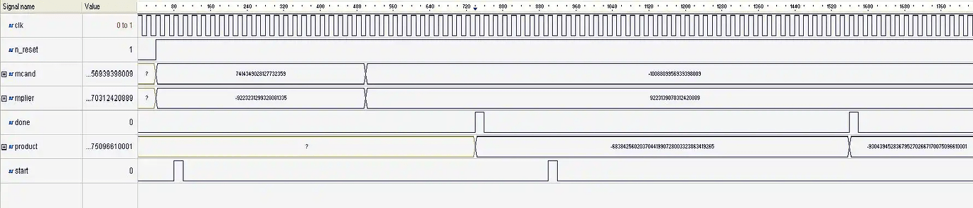 图 5 - 64 位实现的 Active-HDL 测试平台输出.png