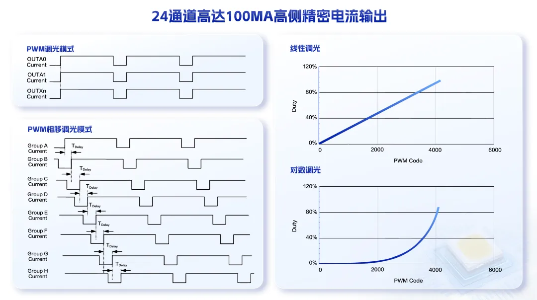 1770171650854931.png 电流输出.png