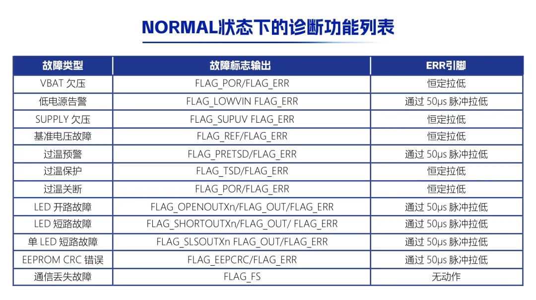 1770171684213049.png 功能列表.png