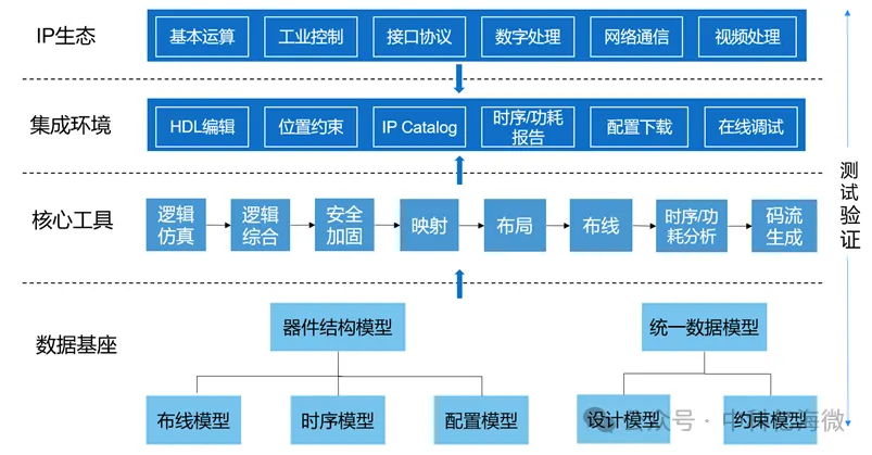 1770190332597142.png EDA平台.png