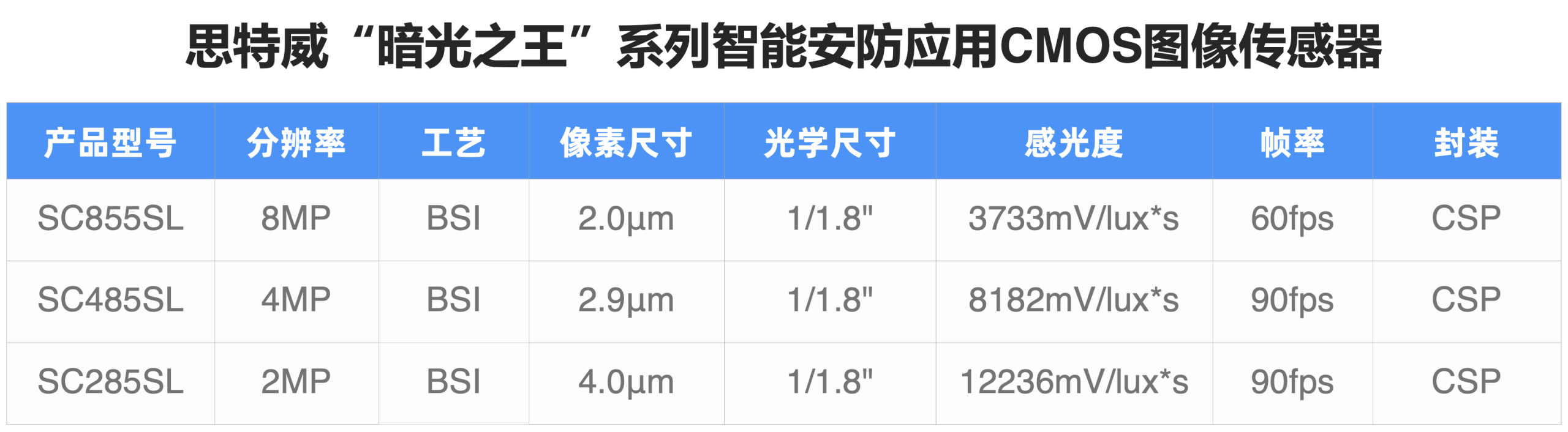 1774345317283175.png 产品型号.png