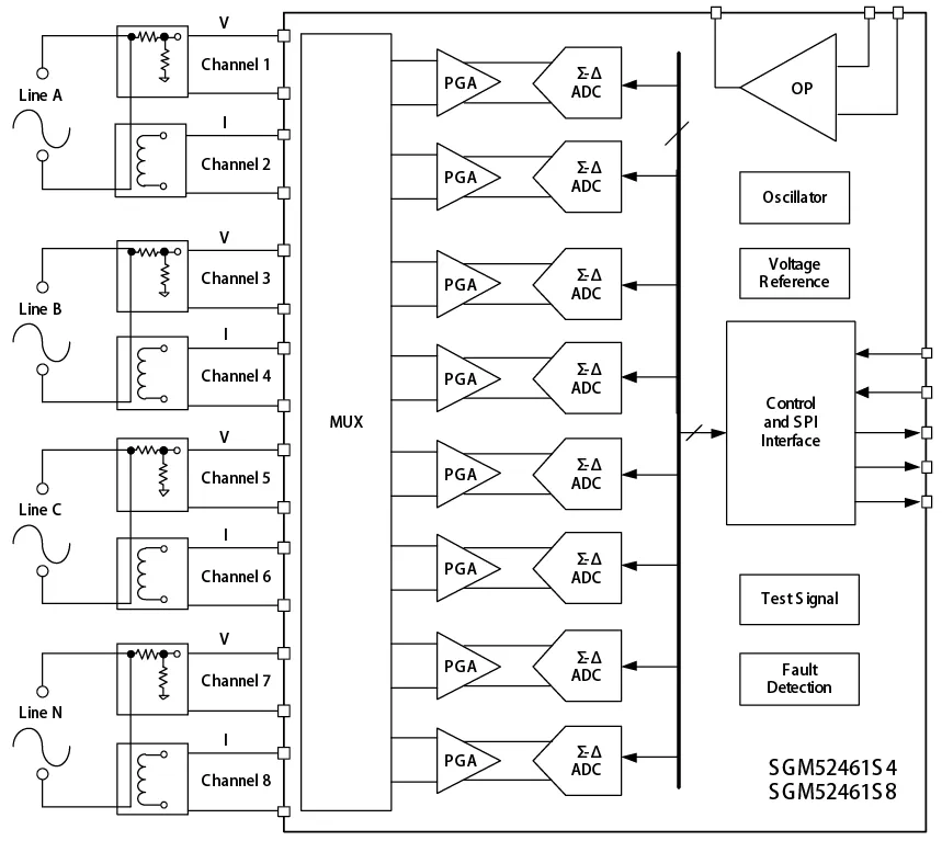 1774403425253111.png 图1 SGM52461S4.png