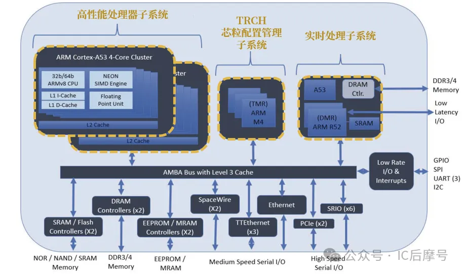 1774577221827555.png 波音公司芯粒架构设计.png