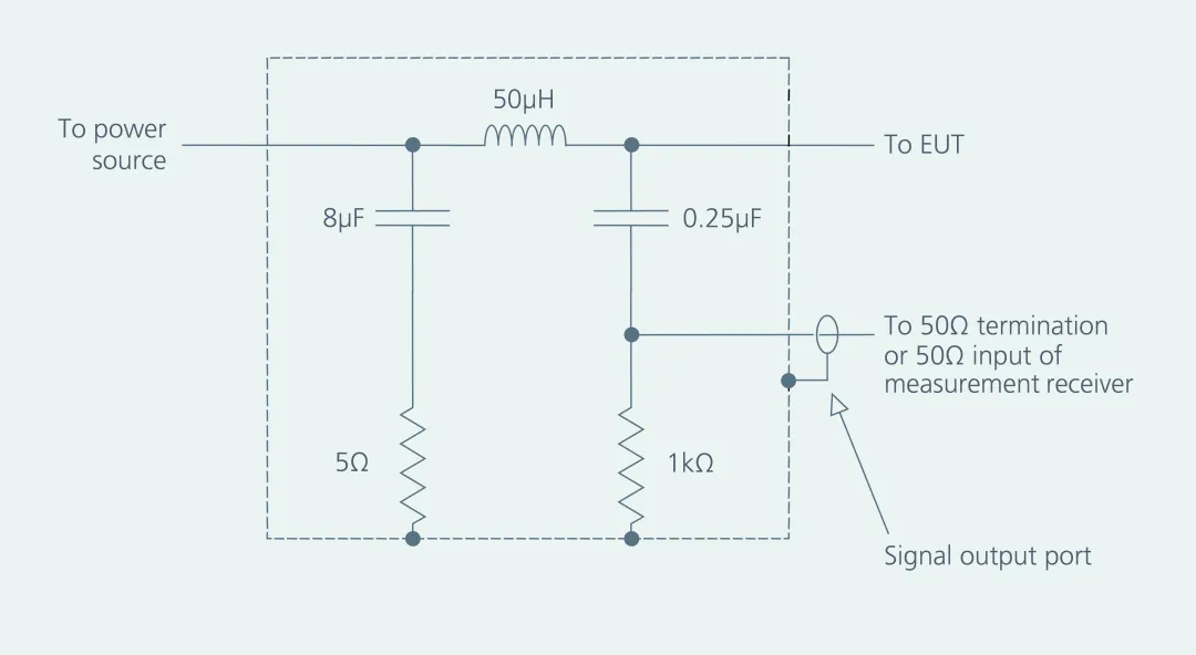1775720420959483.png 图 1:MIL-STD-461 所规定的 EMI 测试用标准 LISN.png