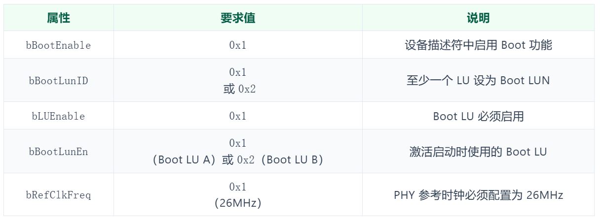 1775786022229195.jpg UFS 启动必须满足的配置前提.JPG