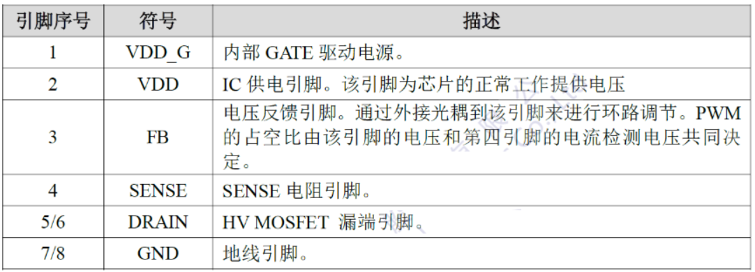 “实现高性能、高性价比的电源适配器设计,从电源IC入手!”