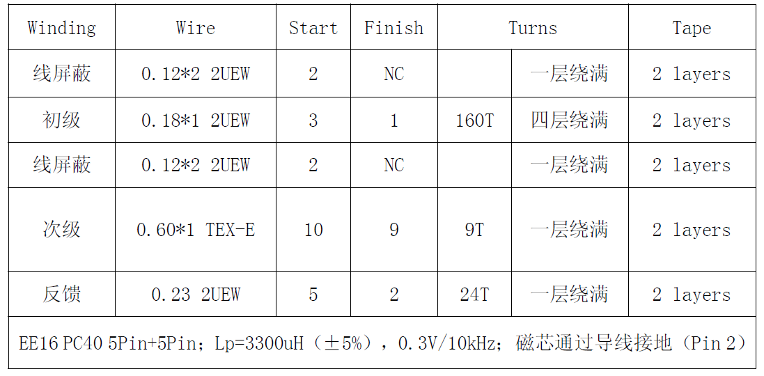 “实现高性能、高性价比的电源适配器设计,从电源IC入手!”