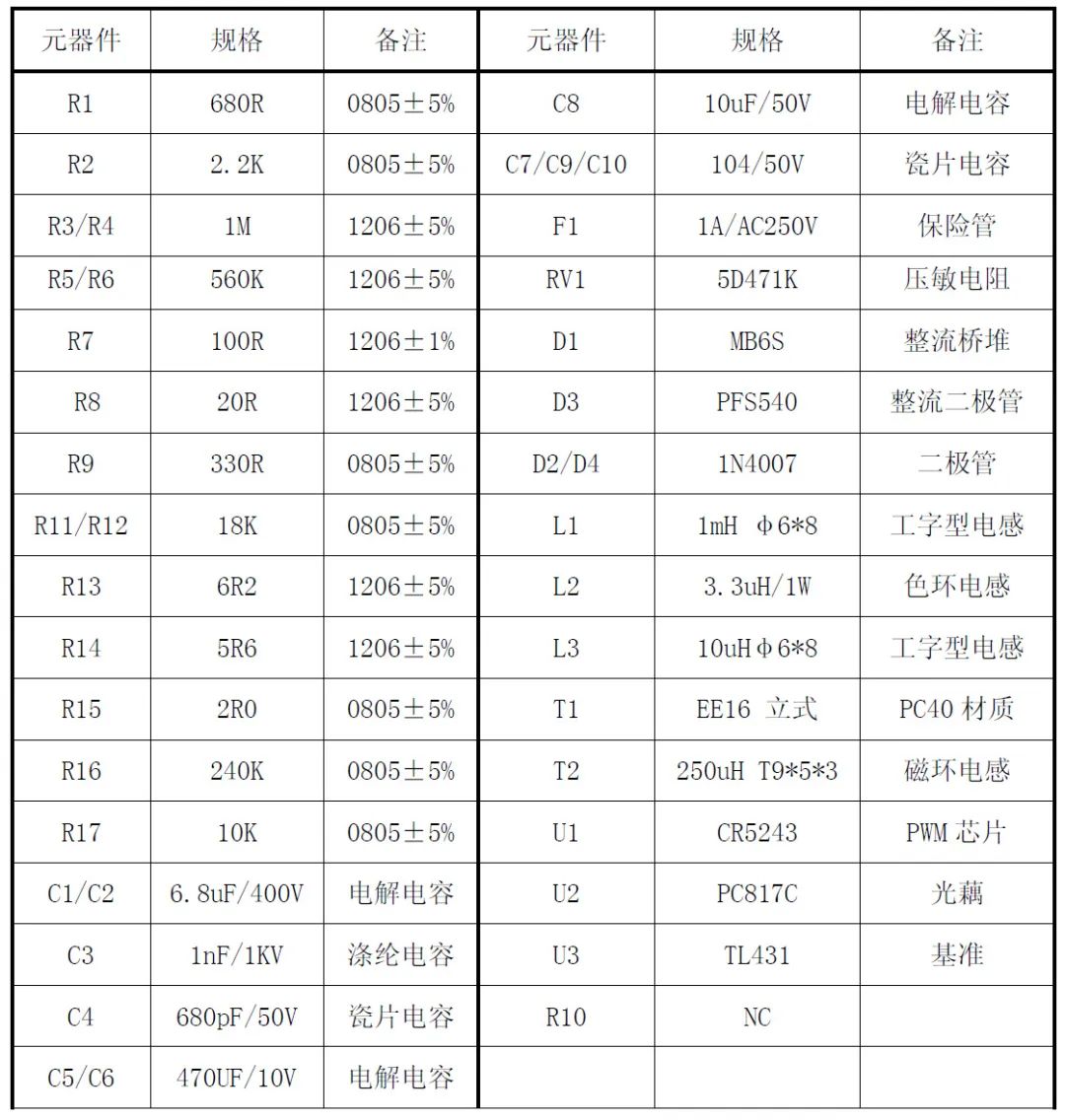 “实现高性能、高性价比的电源适配器设计,从电源IC入手!” “实现高性能、高性价比的电源适配器设计,从电源IC入手!”