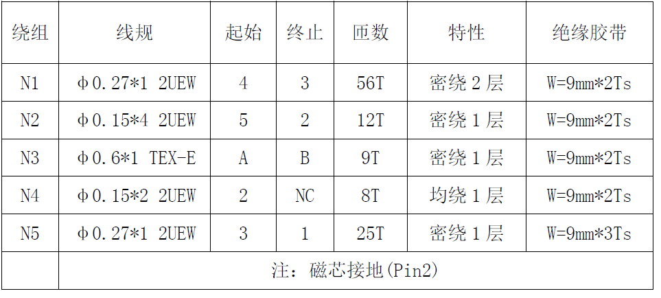 “内置MOS和多重保护措施,这款芯片有"绝活"!完整方案在此”