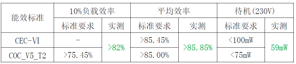 “内置MOS和多重保护措施,这款芯片有"绝活"!完整方案在此”