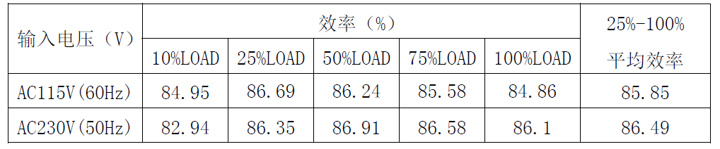 “内置MOS和多重保护措施,这款芯片有"绝活"!完整方案在此”