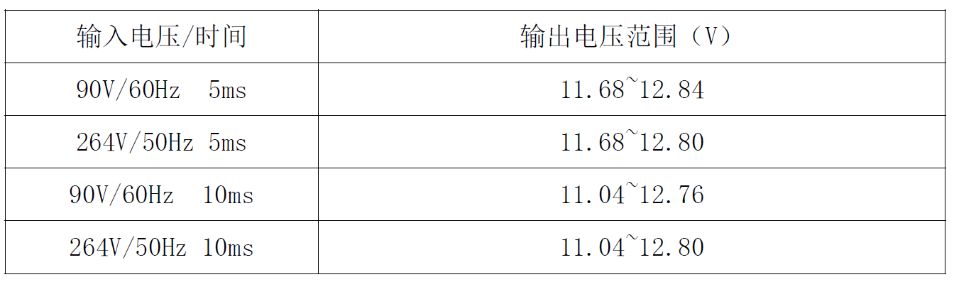 “内置MOS和多重保护措施,这款芯片有"绝活"!完整方案在此”