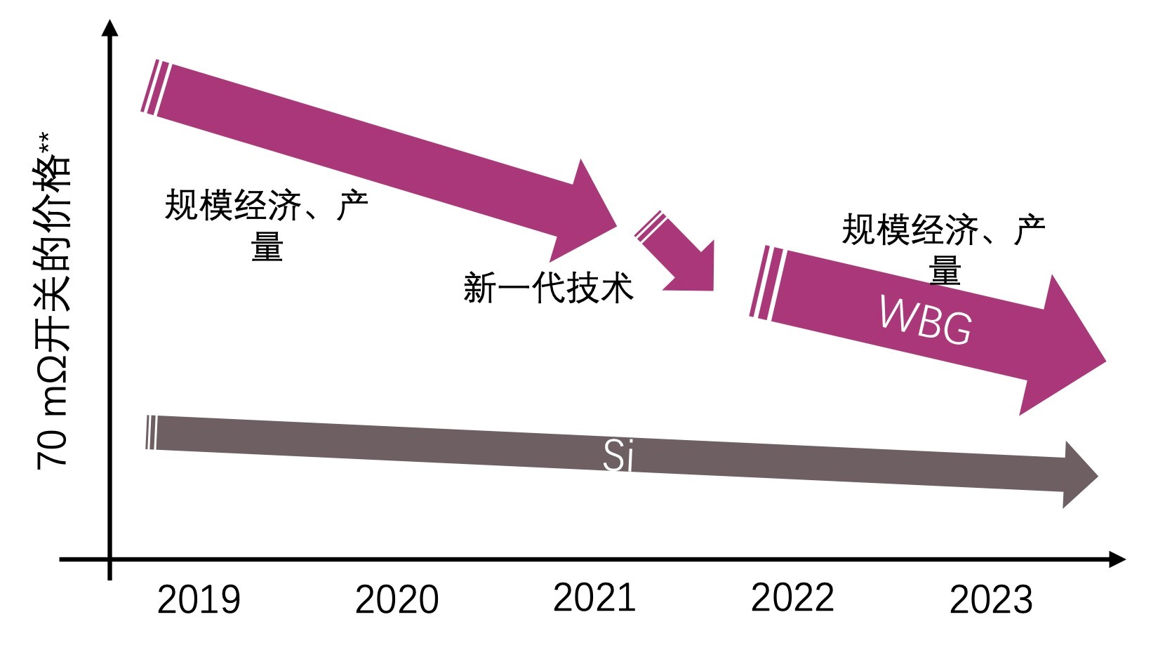 1628143127280363.jpg 图7:第三代半导体的价格有望迅速降低.jpg