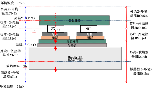 1628585922788303.png 图1.IPM的热阻模型-2.png