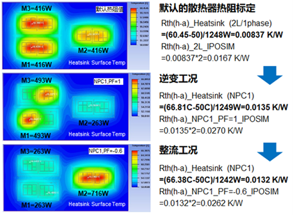 1629170411593074.png 图10:(b)基于EconoDual__3白模块NPC1三电平,在某种水冷条件下,不同工况时的散热器总热阻.png