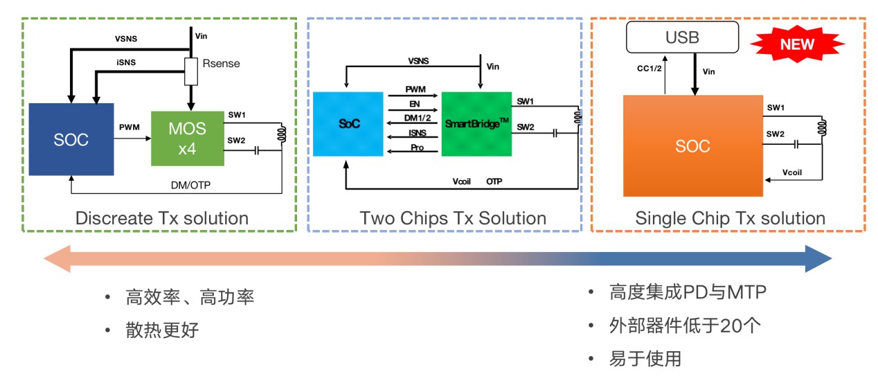 1629252728447887.jpg 伏达半导体深度文章-配图4.jpg