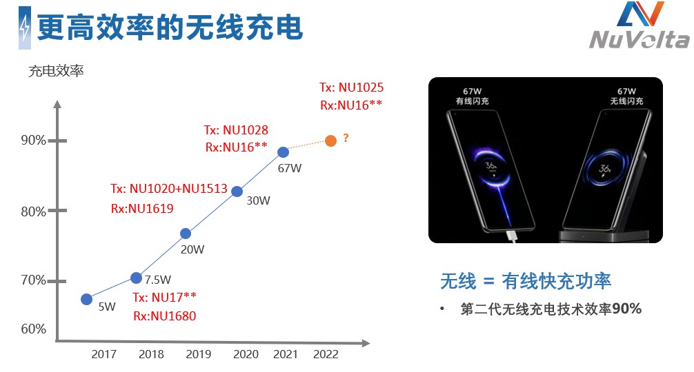 1629252739264527.jpg 伏达半导体深度文章-配图2.jpg