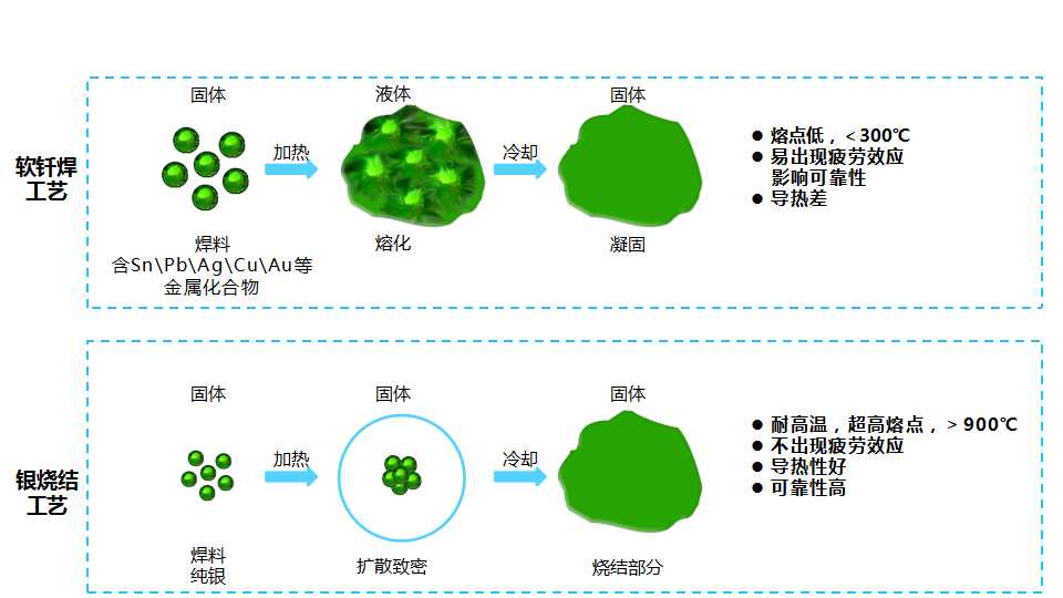 1629254972696122.jpg 图2:银烧结.jpg
