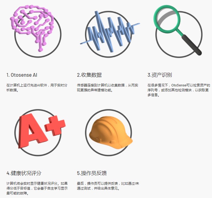 1629426357502050.jpg 图5 - OTOSENSE质量控制―工作原理.jpg