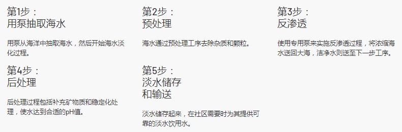 1629426407248278.jpg 图2b-海水淡化过程.jpg