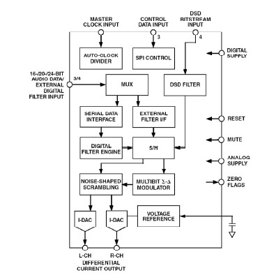 1629861369702056.jpg ADI技术文章图6 - 过采样插值DAC .jpg