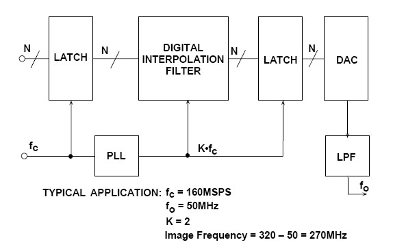 1629861382525853.jpg ADI技术文章图4 - 过采样插值DAC.JPG