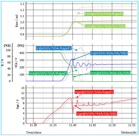 1630378620442454.png 图3:双脉冲仿真开通波形对比(Rapid1 or 50A VS SiC or G6 or SBD or 40A).png