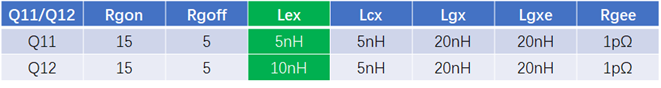 表1：器件外部功率源极电感Lex对并联开关特性的影响.png