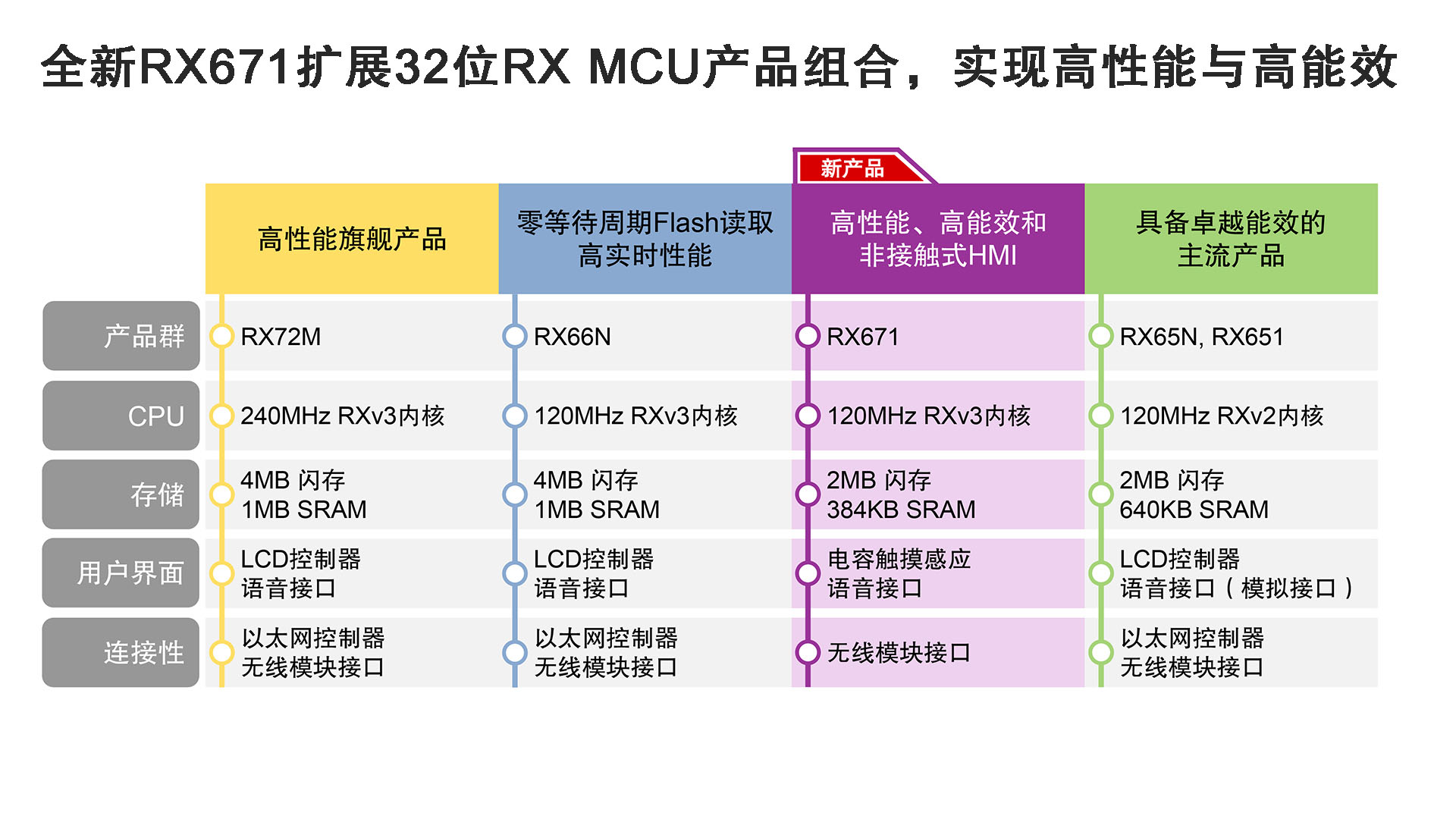 1631080649841809.jpg 全新RX671扩展32位RX MCU产品组合,实现高性能与高能效.jpg