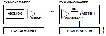 1631512358380865.jpg ADI技术文章图1. CN-0549系统框图.jpg