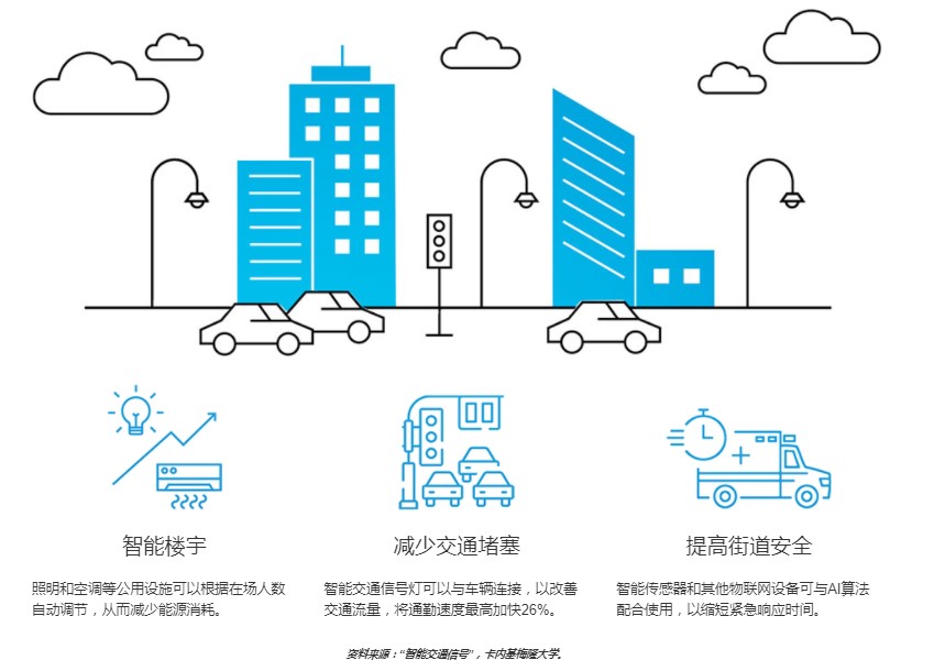 1631944919269385.jpg 图5. 5G 城市.jpg