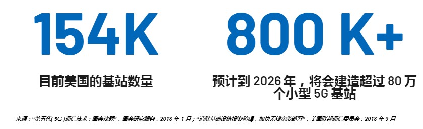 1631944925703780.jpg 图4. 美国的基站数量.jpg