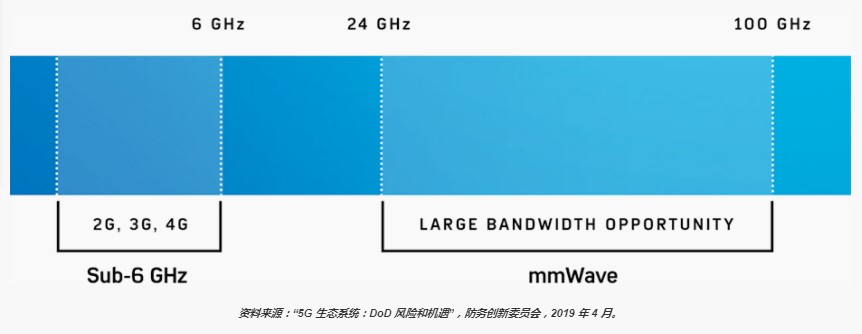 1631944937304740.jpg 图2. 5G 带宽机遇.jpg