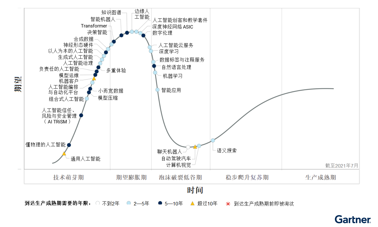 1632475614505059.png ai_hypecycle_2021.png