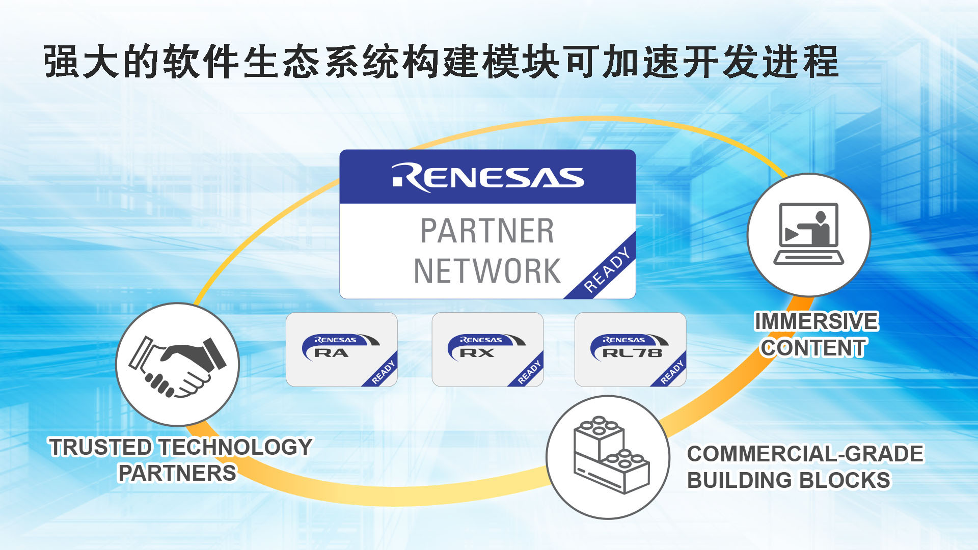 1634710423793795.jpg renesas-ready-ecosystem-zh.jpg