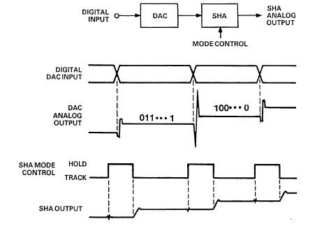1634716318501709.jpg ADI技术文章图23-采样保持放大器.jpg.jpg