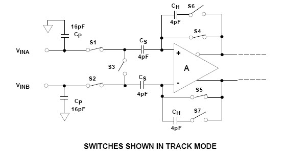 1634716347402891.jpg ADI技术文章图20-采样保持放大器.jpg