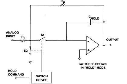 1634716364170376.jpg ADI技术文章图18-采样保持放大器.jpg