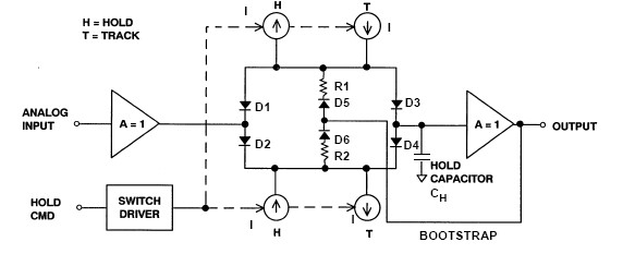 1634716382392426.jpg ADI技术文章图16-采样保持放大器.jpg