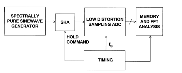 1634716398429824.png ADI技术文章图14-采样保持放大器.jpg.png