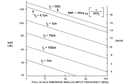 1634716469321564.jpg ADI技术文章图9-采样保持放大器.jpg