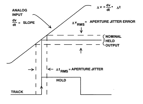 1634716489346197.png ADI技术文章图8-采样保持放大器.jpg.png
