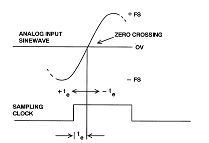 1634716494708240.png ADI技术文章图7-采样保持放大器.jpg.png