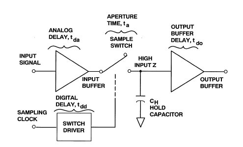 1634716505957865.png ADI技术文章图5-采样保持放大器.jpg.png