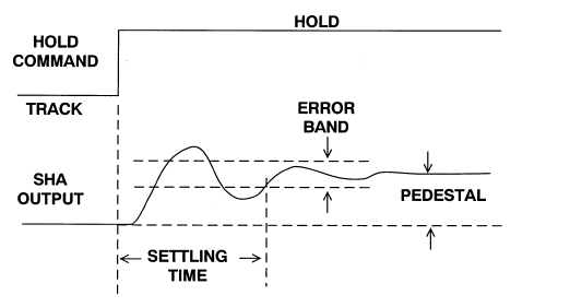 1634716520425750.png ADI技术文章图4-采样保持放大器.jpg.png