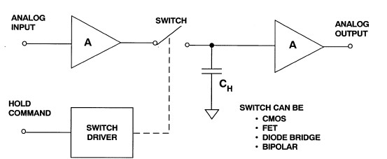1634716552441907.jpg ADI技术文章图1-采样保持放大器.jpg