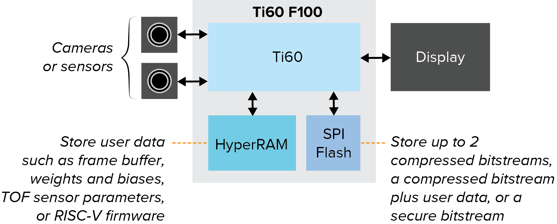 1634717310523527.png f100-system.png