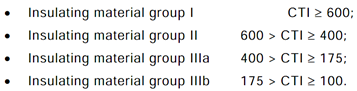 图13.绝缘材料CTI等级分类.png