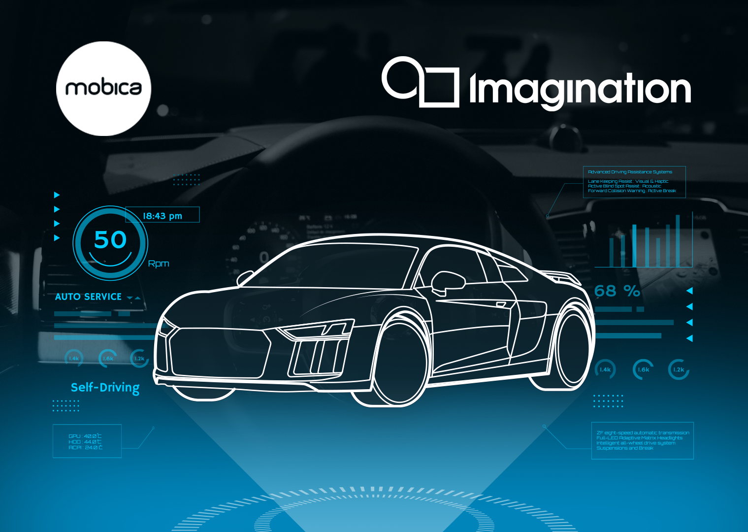1636507450785643.png Automotive - HyperLane Tech Demo (1).png