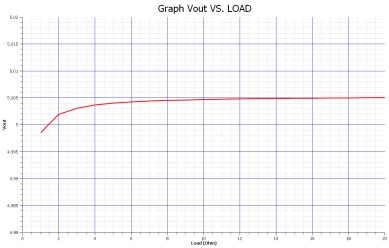 1636686300776146.jpg ADI技术文章图5__-__利用LT1083构建7.5__A稳压器.jpg